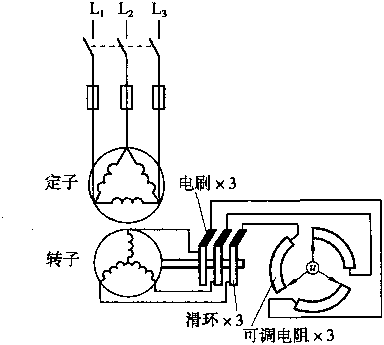 5.2.1 三相交流異步電動機